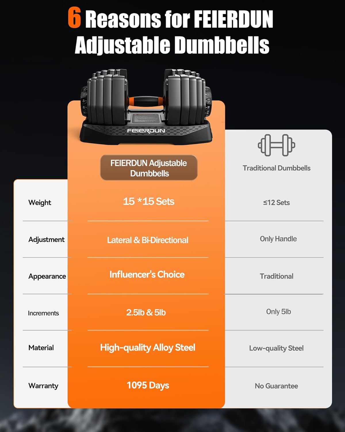 FEIERDUN 15-in-1 Adjustable Dumbbell Set, 105lb/52.5lb Weight Set Dumbbells with Storage Box, Quick Adjust Free Weight with Non-slip Handles Dumbbells for Home Gym Exercise Strength Training