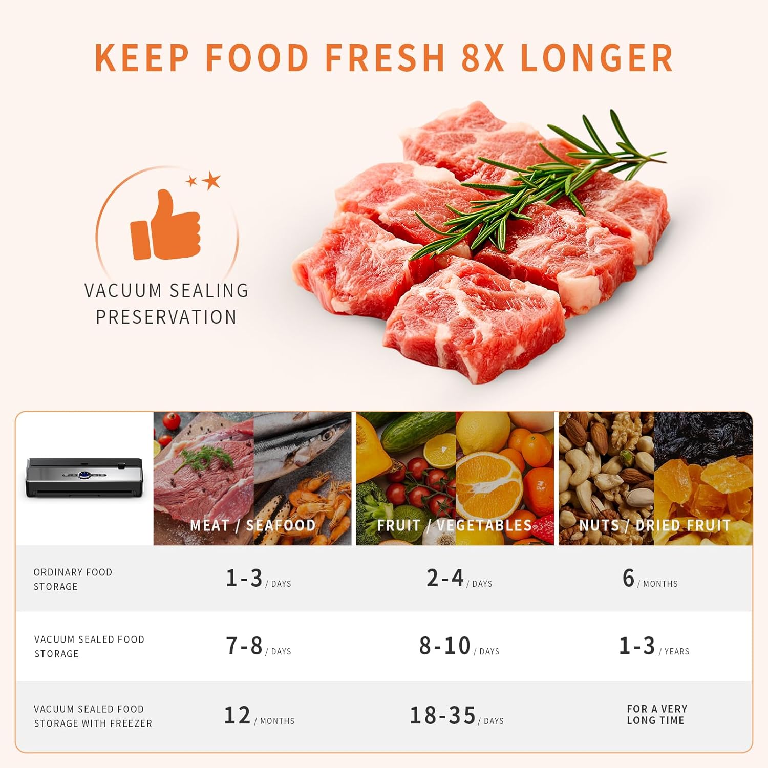 Fully Automatic 85kPA Vacuum Sealer Machine, 135W Vacuum Sealing for Dry/Moist Food Fresh, 8-in-1 Food Sealer with Digital Countdown | Built-in Bags Storage  Cutter | 1 Roll and 5 Pre-cut Bags