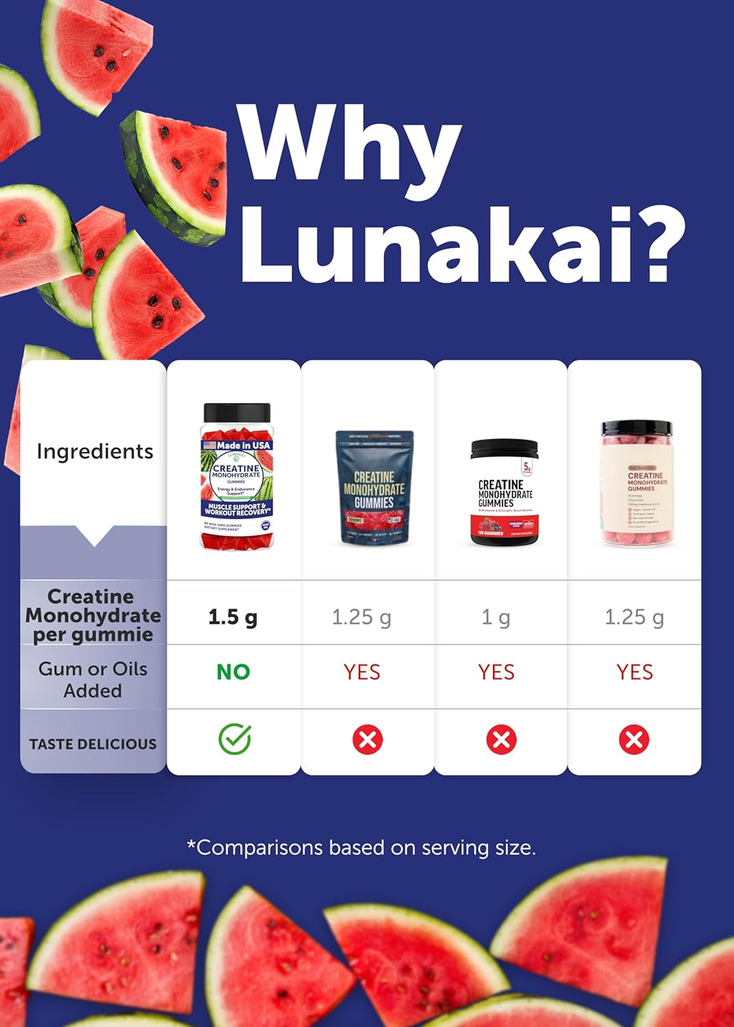 Lunakai USA Made Creatine Monohydrate Gummies for Women Men – Vegan Creatine Gummies for Muscle Recovery Support – Pre Workout Supplement, 60ct Lunakai USA Made Creatine Monohydrate Gummies for Women Men – Vegan Creatine Gummies for Muscle Recovery Support – Pre Workout Supplement, 60ct