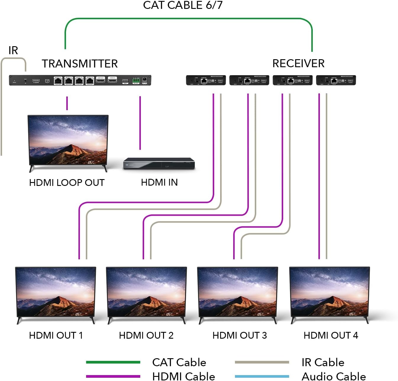 OREI 1x4 HDMI Extender Splitter 4K, Multiple Over Single Cable CAT6/7 4K@60Hz 4:4:4 HDCP 2.2 with IR Remote EDID Management - Up to 230 Ft - Loop Out - Low Latency - Full Support IR RS-232 Control