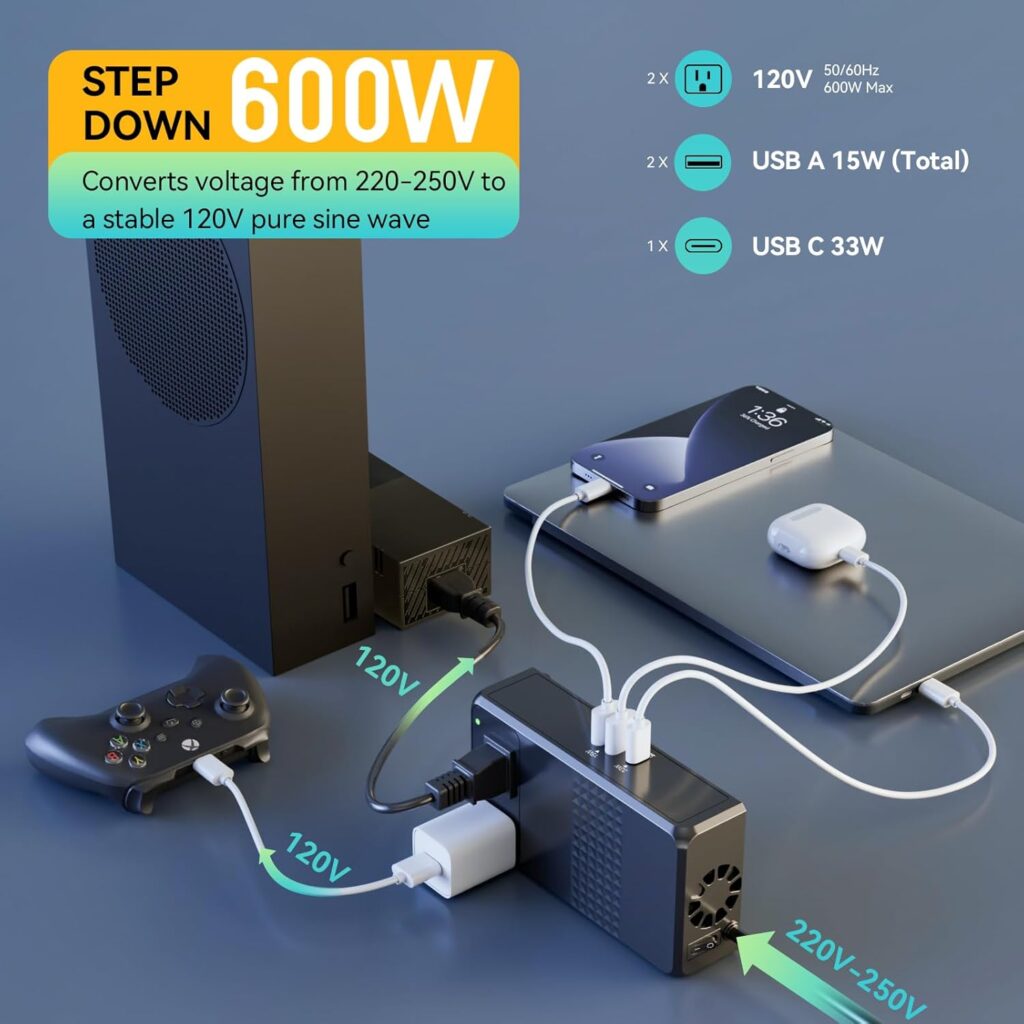220V to 110V Voltage Converter, 600W AC Sockets Power Any American Appliances Overseas, 48W GaN USB Charger, Universal Power Plug Adapter Voltage Converter US to Europe International Travel