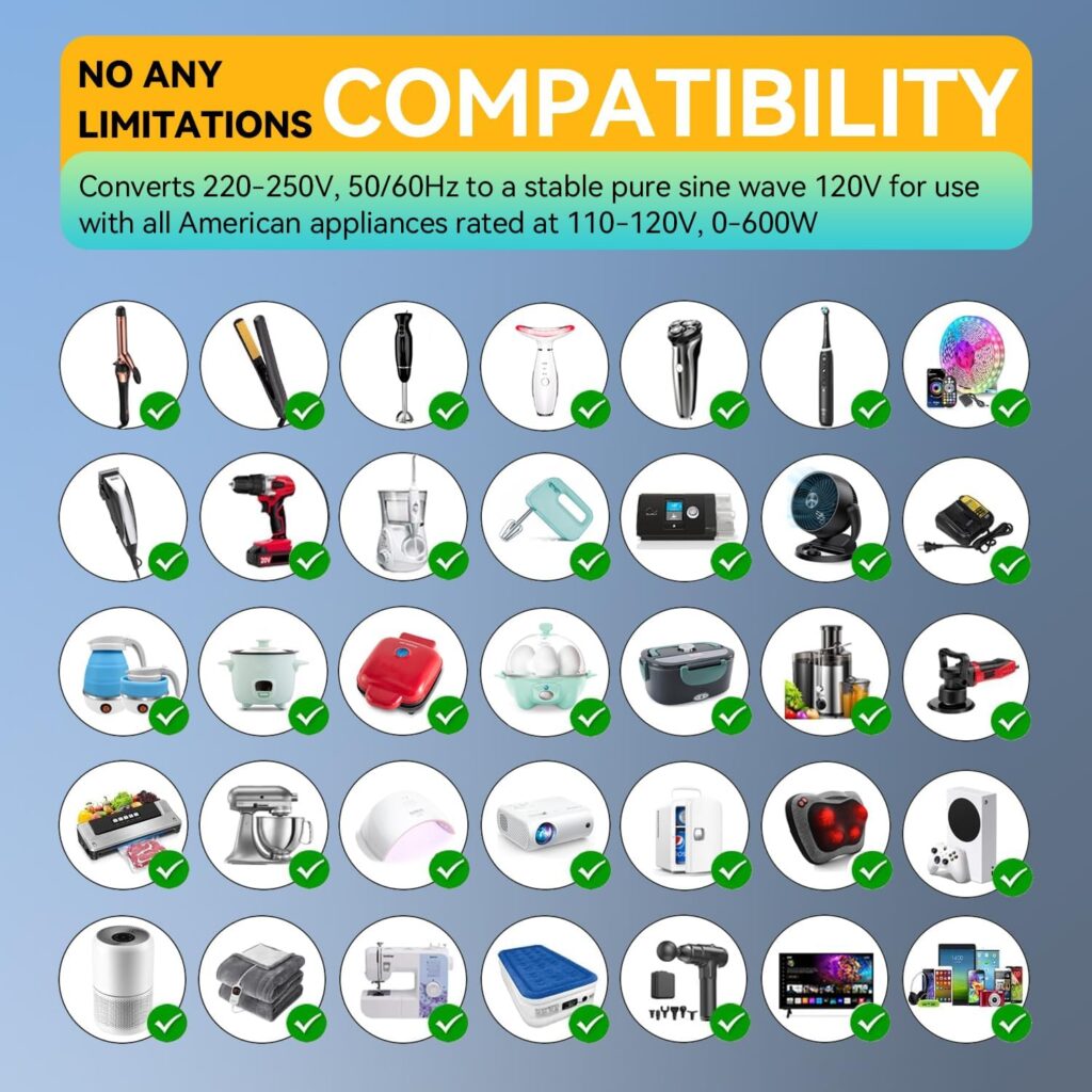 220V to 110V Voltage Converter, 600W AC Sockets Power Any American Appliances Overseas, 48W GaN USB Charger, Universal Power Plug Adapter Voltage Converter US to Europe International Travel