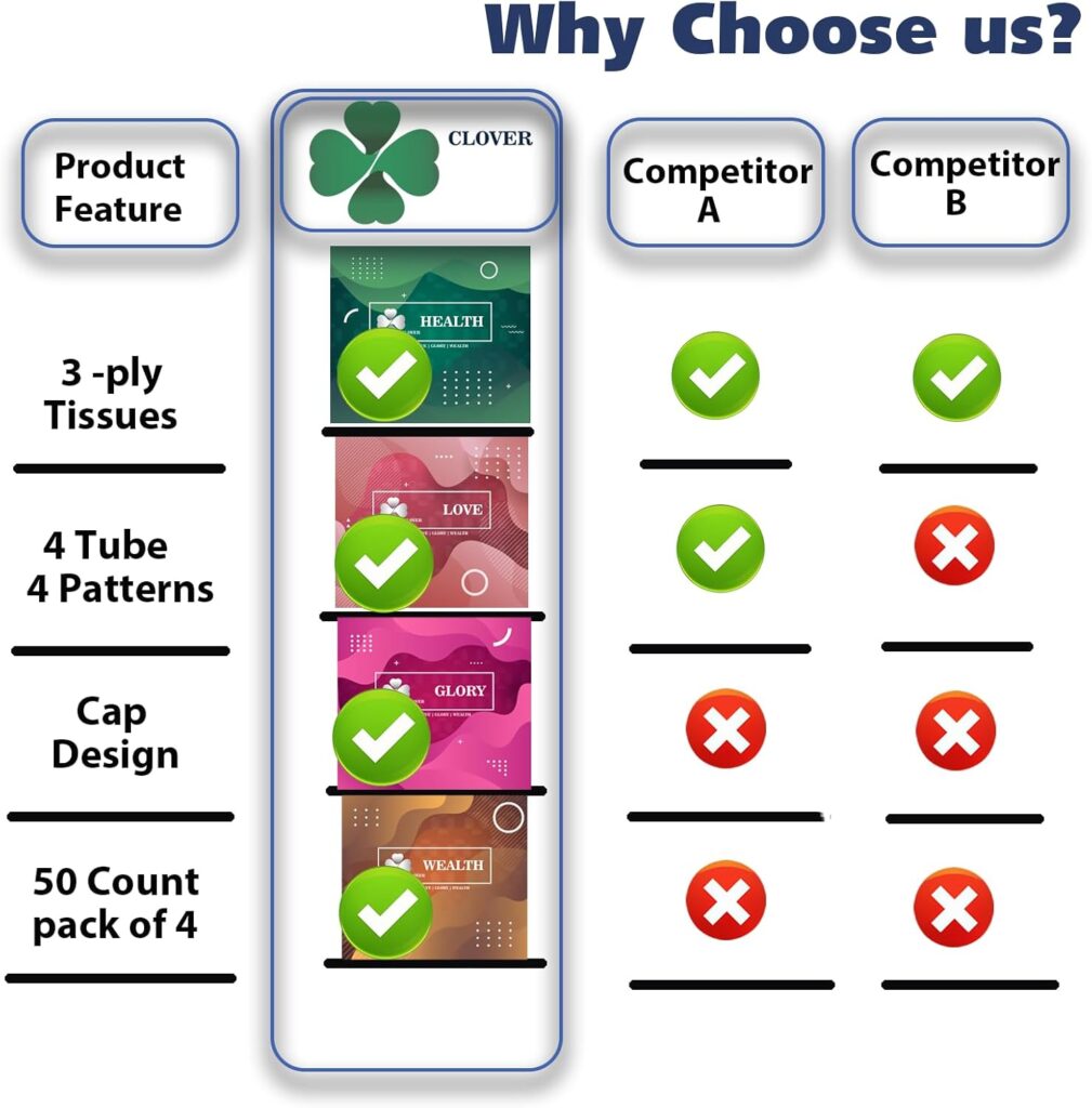 CLOVER Travel Tissues 3-Ply Facial Tissues  Car Tissues - Compact Tissue Canister for Cup Holder, Office, Bedroom, Vanity (Lition Pack of 4)