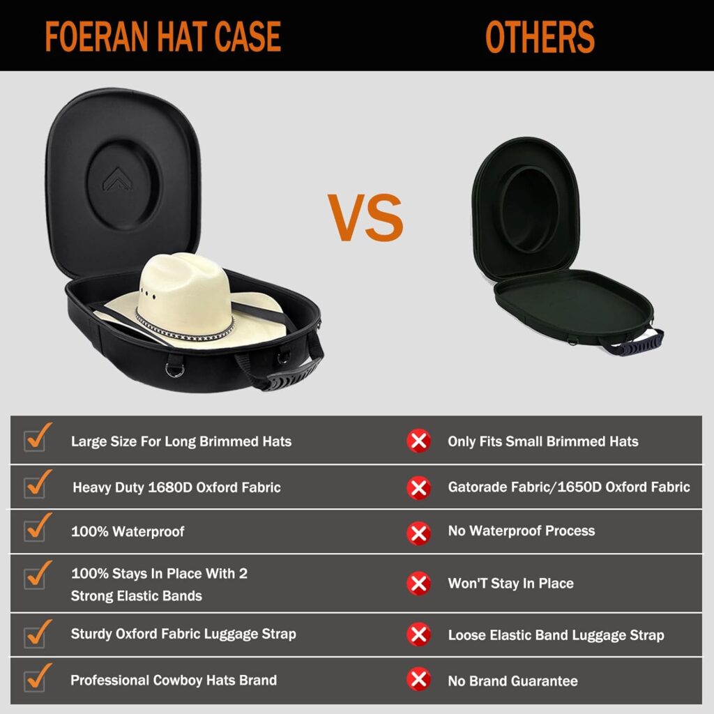 Foeran Travel Hat Case For Cowboy Panama  Fedora Hat, Waterproof  Crush Proof Cowboy Hat Box Wide-brimmed Hats Storage Holder Hat Carrier - Large, Black