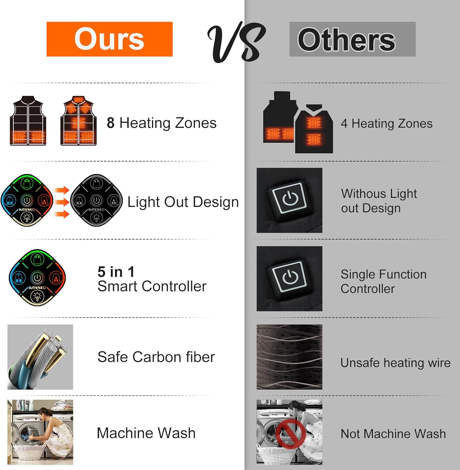 KOVNLO Heated Vest Women Review