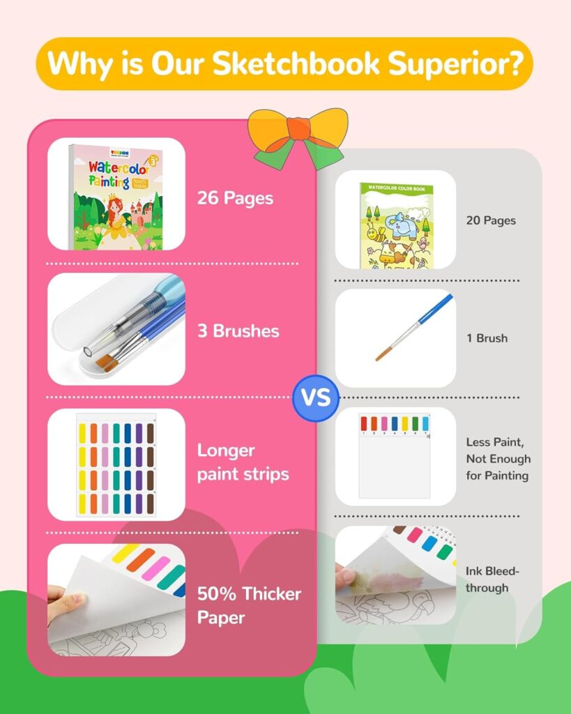 TECJOE Paint with Water Coloring Books for Toddlers, Princess Series Watercolor Set with 3 Brushes, Mess Free Painting Activity for Kids Ages 4 5 6 7 8, Christmas Gifts Arts  Crafts Toy